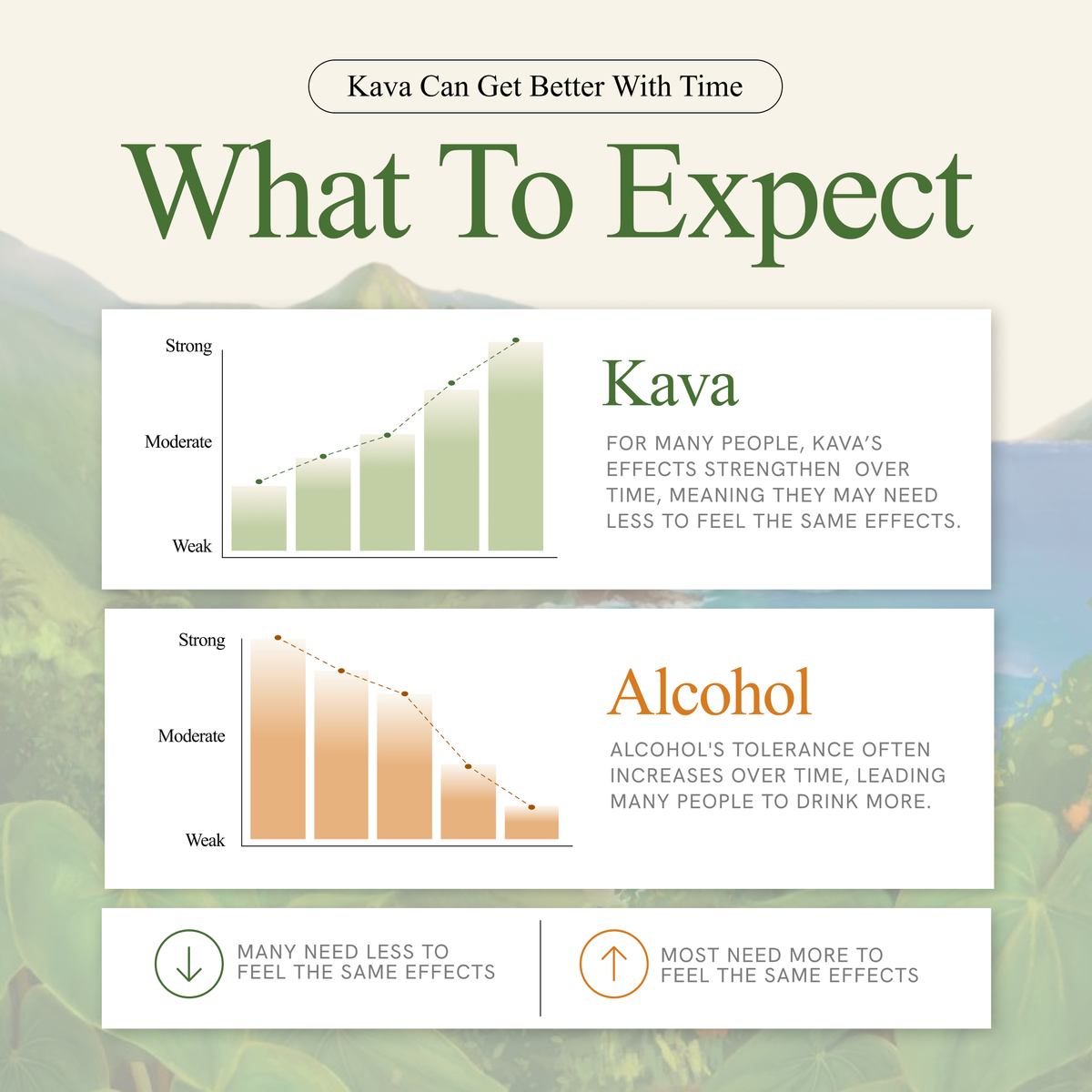 Kava Nectar