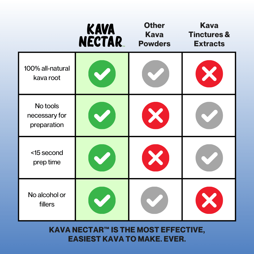Kava Nectar™ - Relax Edition - Kavahana